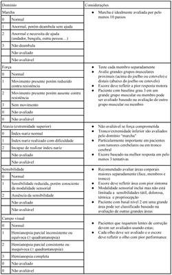 Translation and validation of the Neurological Assessment in Neuro-Oncology scale to Brazilian Portuguese